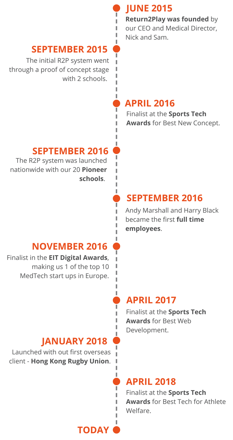 Volleyball History Timeline Infographic (1) Return2Play